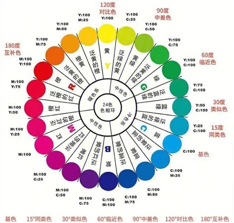 放鬆 顏色|色彩心理學:簡介,心理顏色,黑色,灰色,白色,海軍藍,褐色。